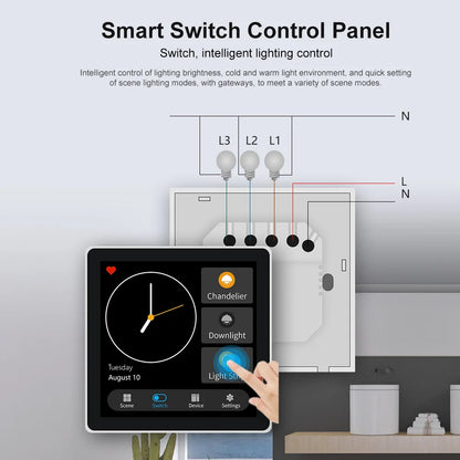 FUERS Tuya Smart Control Panel Switch Smart Home Automation System 3CH Switch Scene Panel Intelligent Home Touch Screen Zigbee