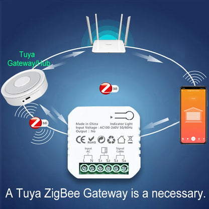 Smart Life ZigBee Garage Door Sliding Gate Opener App Control with Tuya Voice Control with Alexa Google Home Requires Gateway