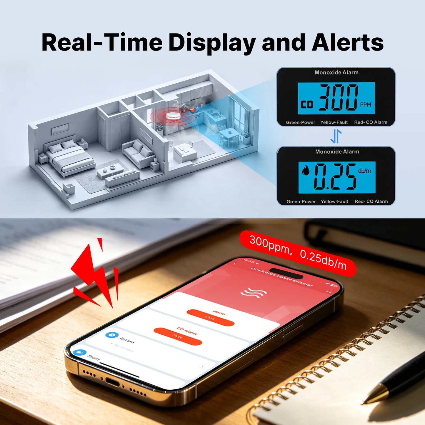MOES Tuya ZigBee Smoke and Carbon Monoxide Detector 2-in-1 Smart CO Gas Alarm 85dB Siren Home Security App Remote Monitor Sensor