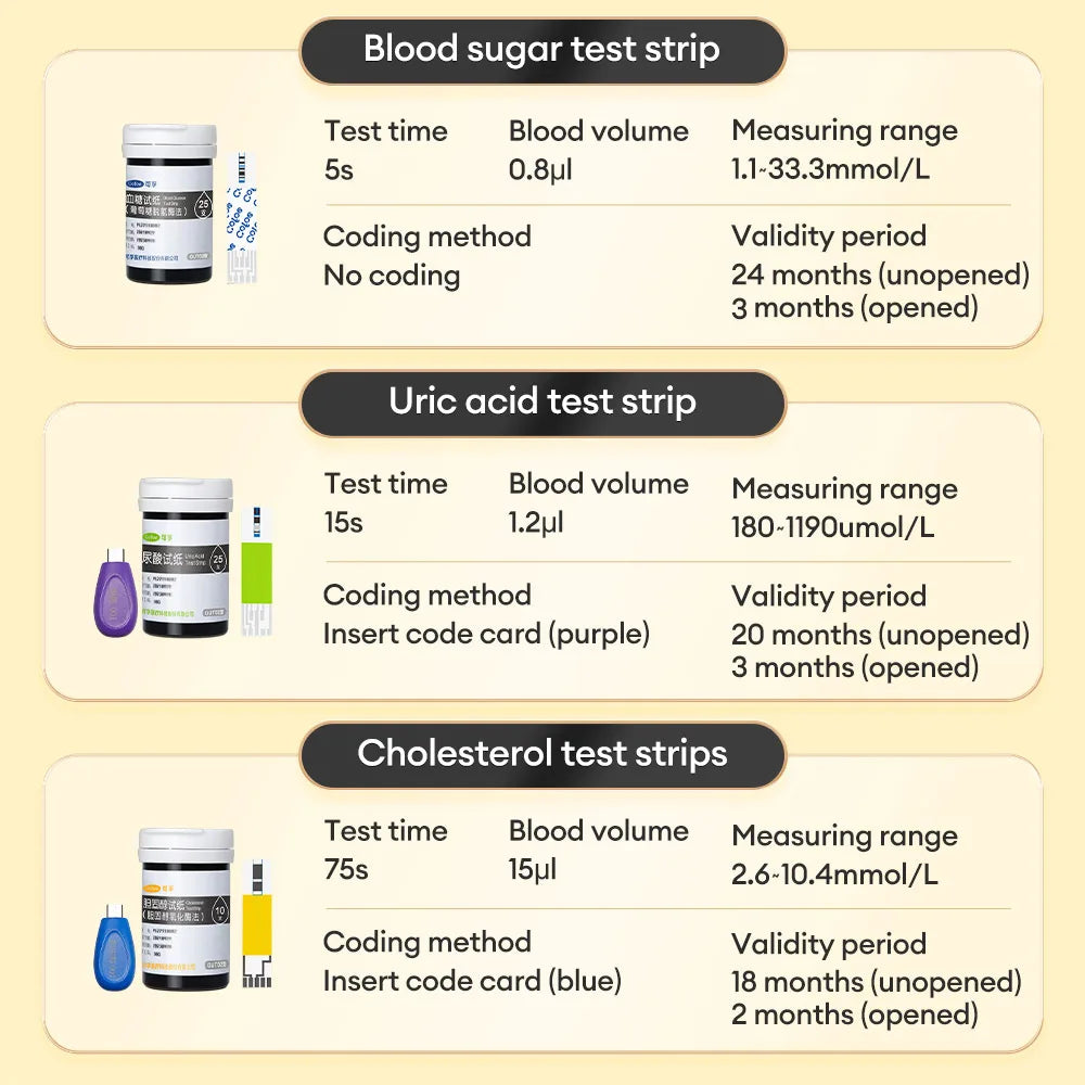 Cofoe Uric Acid, Glucose, Cholesterol 3-in-1 Monitor - Medical Grade Accuracy Blood Glucose Meter Uric Acid Cholesterol Monitor