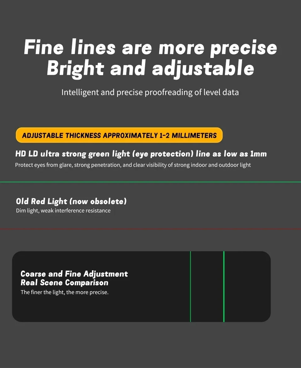 NOWY Dewalt DW089LG 3 płaszczyzny*360 stopni pionowo, akumulator litowy 12 V, poziomica laserowa 12 linii 360 poziomo, zielony miernik zewnętrzny – 2025