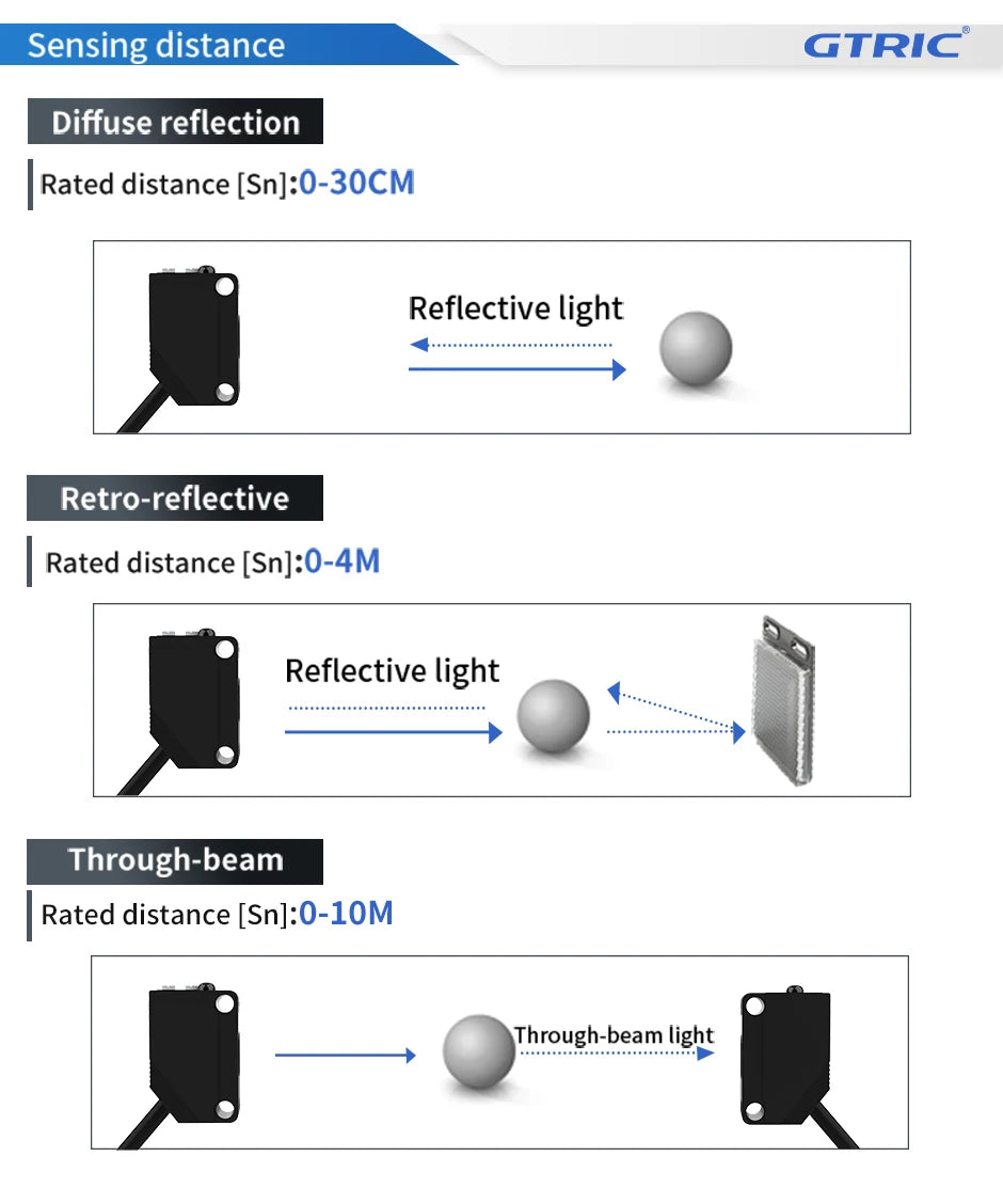 GTRIC E3Z-D61 Diffuse Reflection Photoelectric Sensor NPN PNP 12-24VDC Square Infrared Optical Switch Distance 30CM With Bracket
