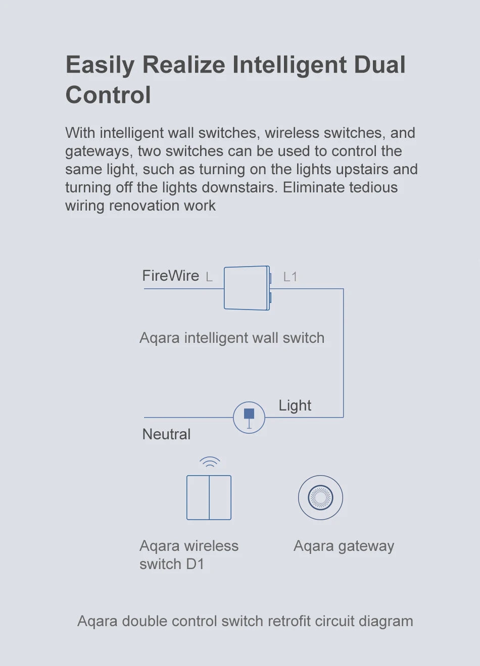 Aqara Smart Wall Wireless Switch D1 ZigBee Remote Control Key Light Switch Button For Mi home HomeKit APP
