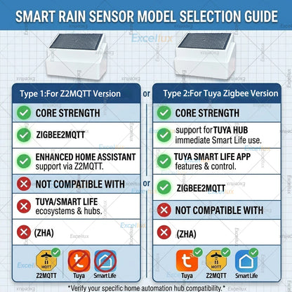 Zigbee Smart Rain Drop Sensor Outdoor RealTime Rain Water Detection With Illuminance Detector,For Tuya/Z2M,Smart Home Automation