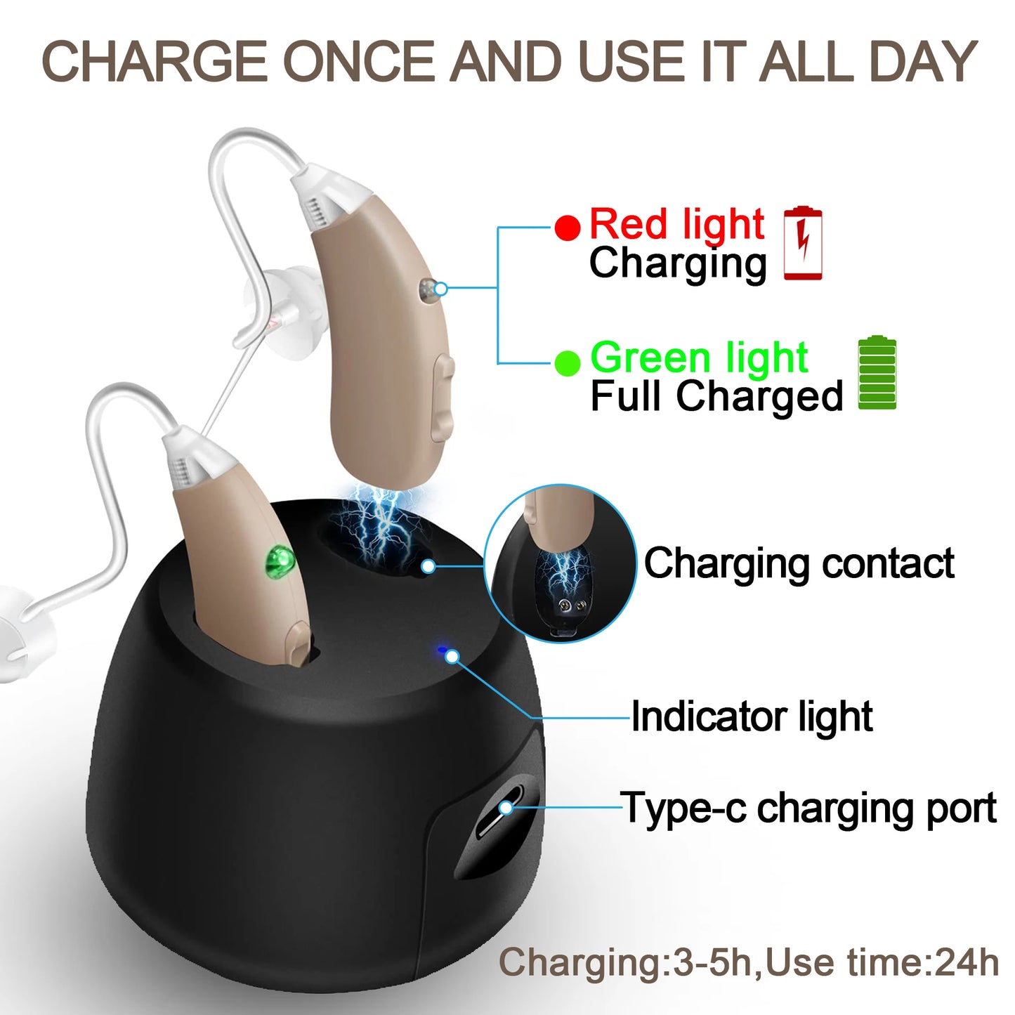 New Model 2023 Mini Rechargeable Hearing Aids RIC 8 channel Digital Hearing Aid Adjustable Sound Amplifier for Deaf Elderly
