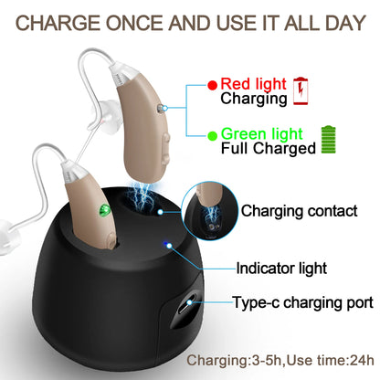 New Model 2023 Mini Rechargeable Hearing Aids RIC 8 channel Digital Hearing Aid Adjustable Sound Amplifier for Deaf Elderly