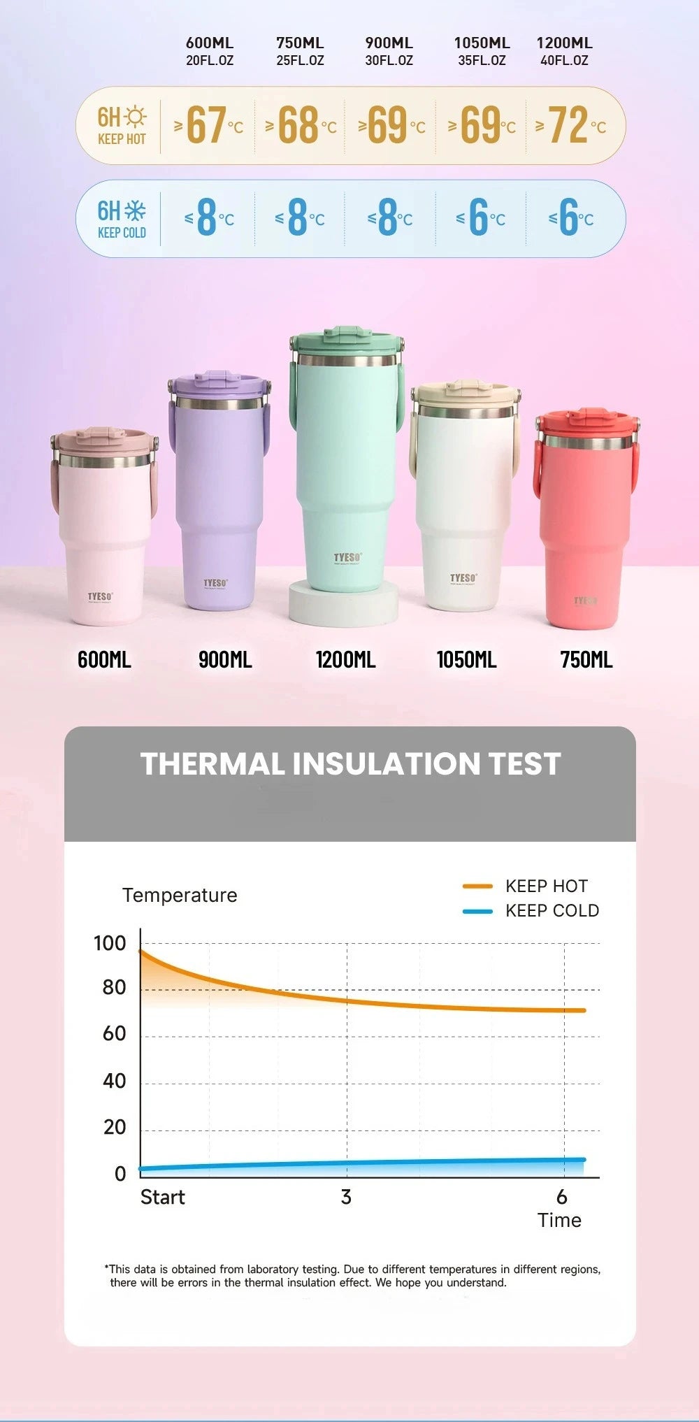 Tyeso 600ML Vacuum Flasks Handle Coffee Mug 304 Stainless Steel Ice Cup Car Bottle Hot Cold Retention Drinkware for Outdoor