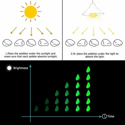 100-500pcs Glowing Garden Pebbles Glow in the Dark Non Toxic Reusable Luminous Stones For Garden Patio Aquarium DIY Decoration