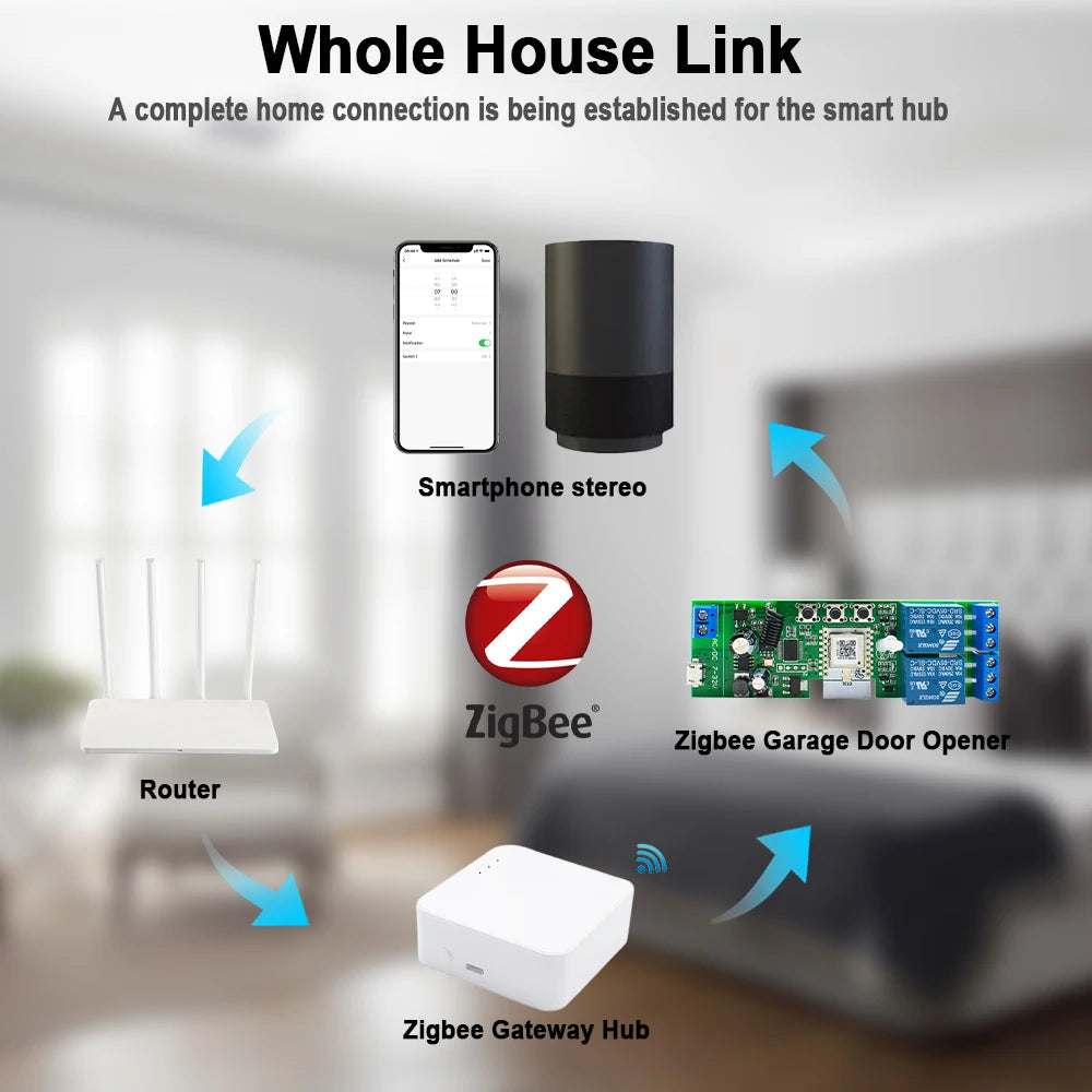 Alexa Smart Switch Zigbee Smart Home 2/1 Channels 220V 7-32V 85-250V 10A Relay Module Work With Alexa/Google Assistant