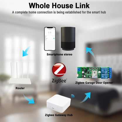 Alexa Smart Switch Zigbee Smart Home 2/1 Channels 220V 7-32V 85-250V 10A Relay Module Work With Alexa/Google Assistant