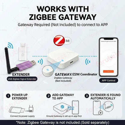 Zigbee Range Extender USB Signal Repeater High-gain Extend Zigbee Cover Range Detachable Antenna For Tuya Smart Life APP /Z2M HA