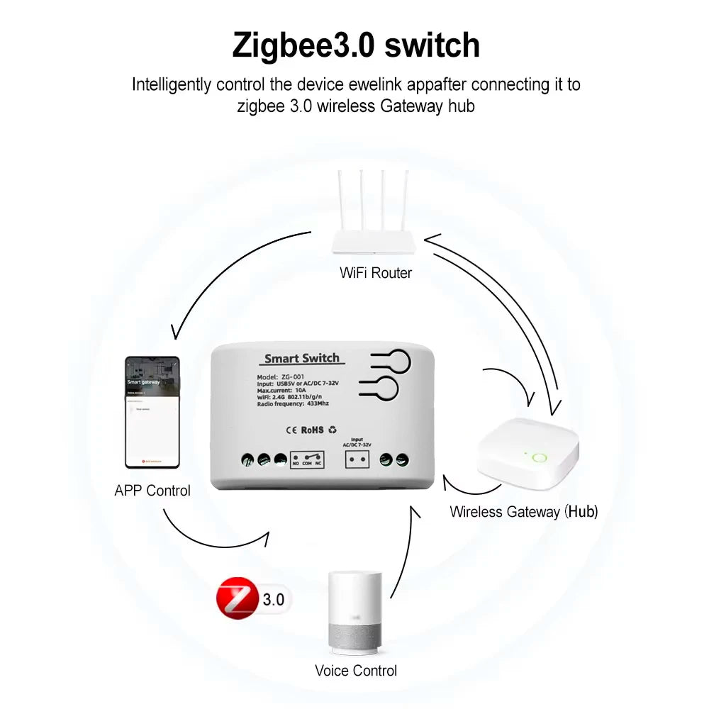1 Channel Zigbee/WIFI Tuya Smart Relay 12V 24V 110V 220V Dry Contact NO/NC/COM Module Remote Switch for Light/Motor,Alexa Work