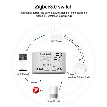 1 Channel Zigbee/WIFI Tuya Smart Relay 12V 24V 110V 220V Dry Contact NO/NC/COM Module Remote Switch for Light/Motor,Alexa Work