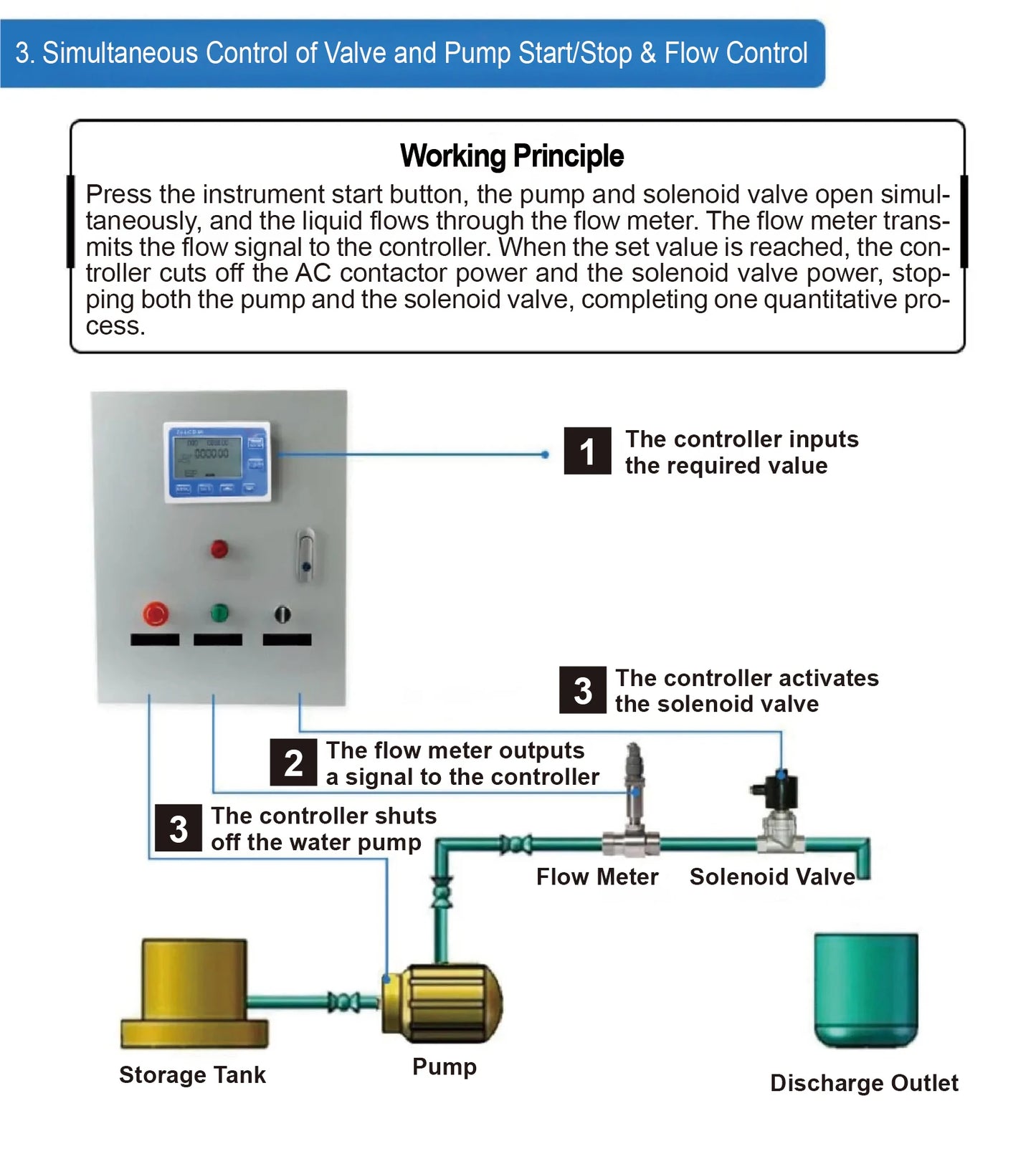 1/2 Inch Digital Flow Meter Integrated Valve Quantitative Control Kit DC3.5-24V 2-10L/min Durable Automatic Dosing Water Filling