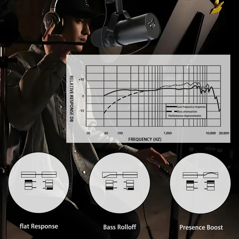 Professional SM7B Dynamic Podcasting Microphone - Studio Broadcast Quality Cardioid Condenser Mic with Shock Mount, SM7dB