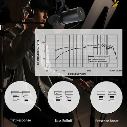 Professional SM7B Dynamic Podcasting Microphone - Studio Broadcast Quality Cardioid Condenser Mic with Shock Mount, SM7dB
