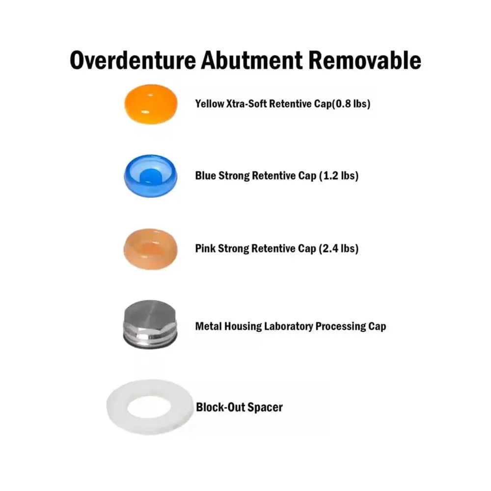 Professional Maintenance Tool Kit for Locator Attachments: Insertion & Removal of Abutment Caps & Cores on Overdentures