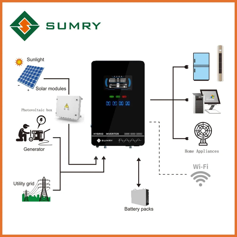 Sumry 4KW 120V Off Grid Solar Inverter 24V 140A 5600W MPPT Charger Pure Sine Wave Home Inverter 6.25 Inch LCD Display