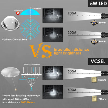 UniqueFire 2001D LED Vcsel IR 940nm 850nm Hunting Flashlight Fresnel Lens Zoom Night Vision Dimmer Swtich Torch Max.1000 Meters