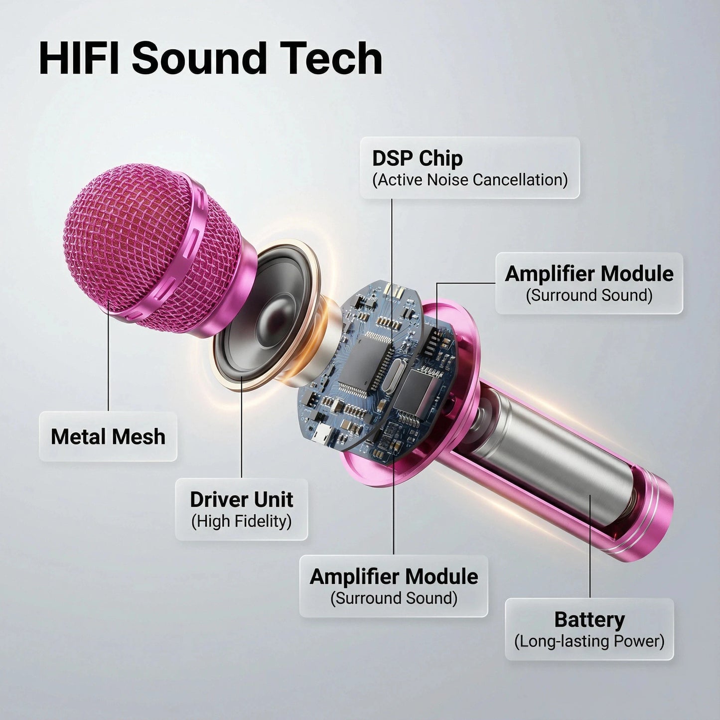 Portable Bluetooth Karaoke Microphone with 5 Voice Changer Reverb Adjustment Recording Function Microphone for Kids Gifts