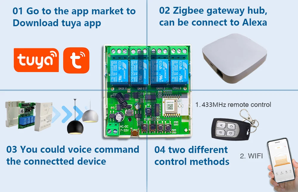Tuya Zigbee Relay 4CH Smart Home Switch Module APP Remote Control Wireless Radio RF 433 4 Channel Relay for Zigbee Gateway Hub