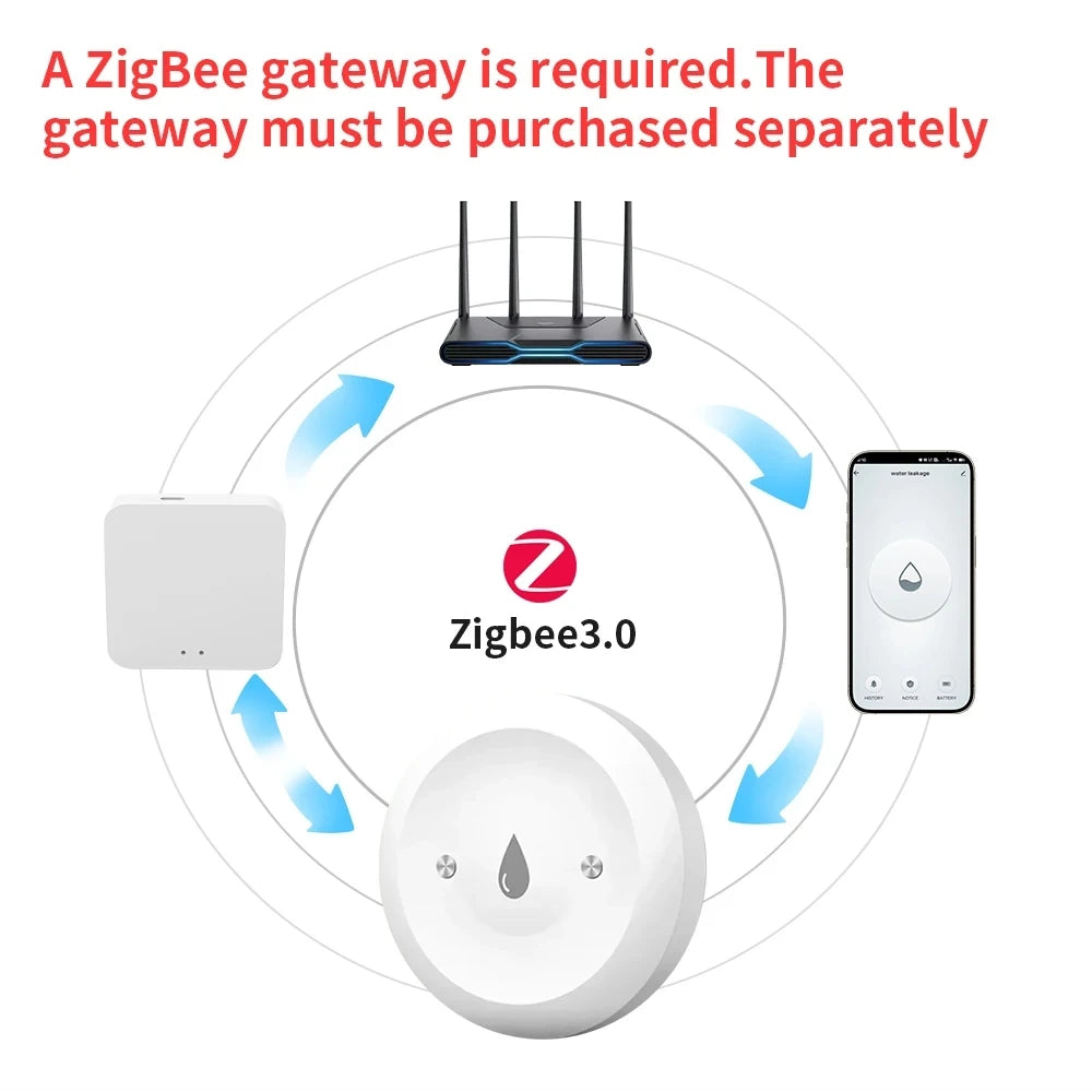 Support Tuya ZigBee Smart Water Leak Sensor Leakage Detector Flood Alarm Smart Auto Module App Monitor SmartLife Alexa Google