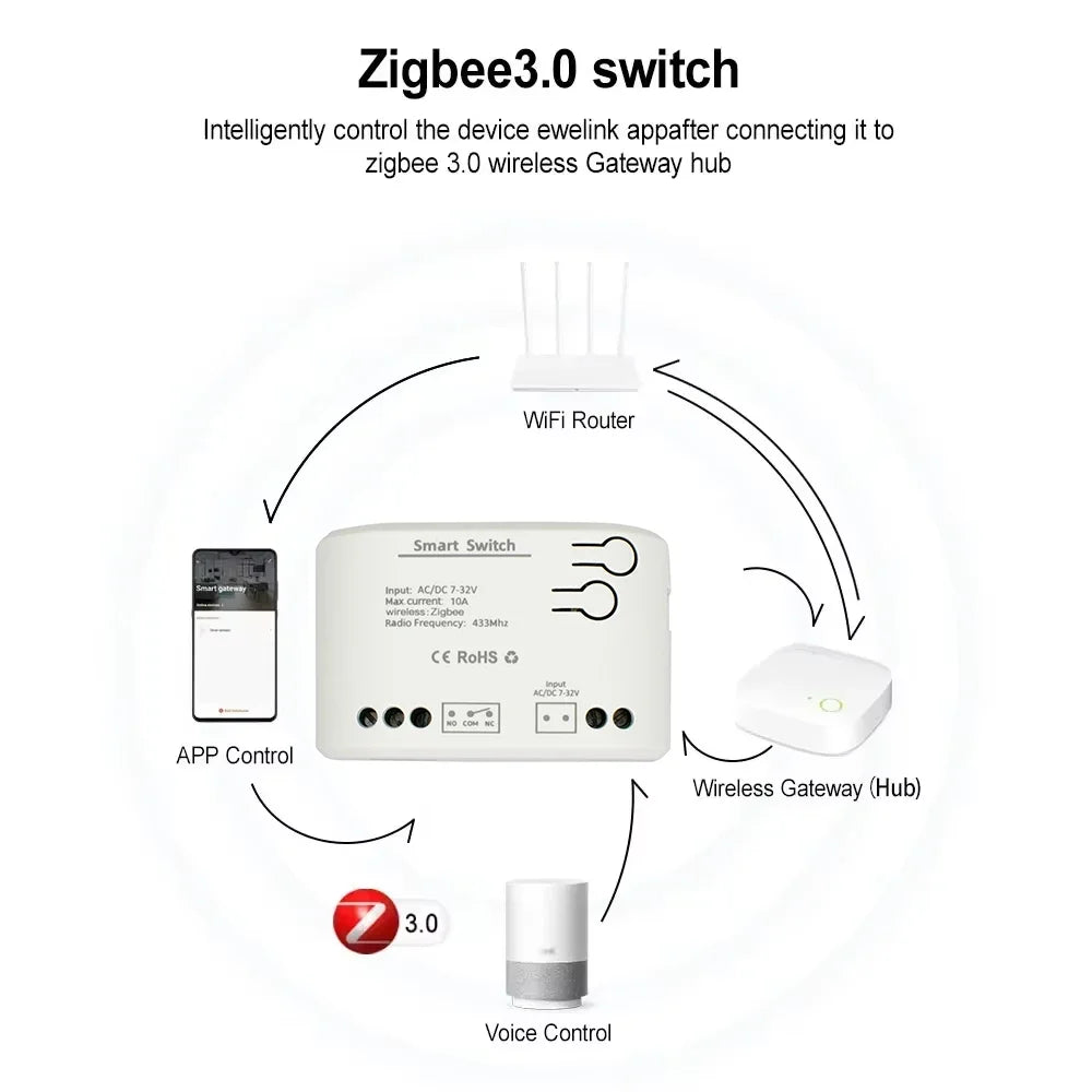 Zigbee Relay Breaker 7-32V 85-250V Switch Module Control Works With Tuya Smart Life App Alexa Google Smartthings Ewelink Hub