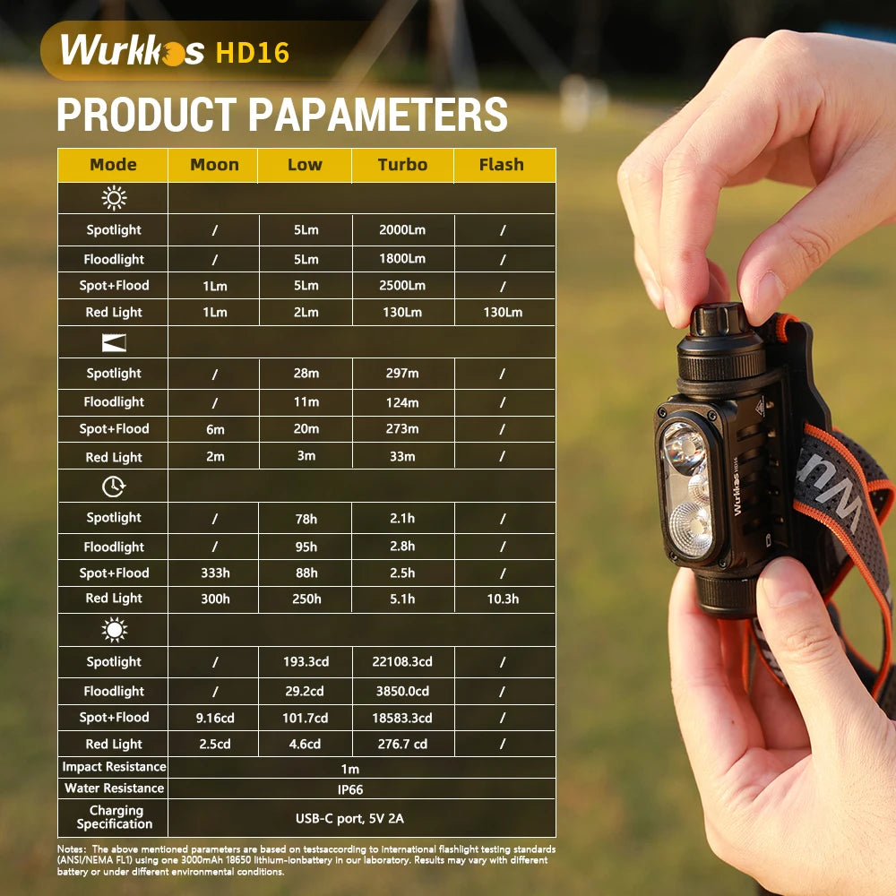 Wurkkos HD16 Headlamp 2500 lm featuring red and white light modes and a sensor powered by an 18650 battery with USB-C charging
