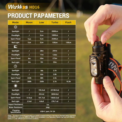 Wurkkos HD16 Headlamp 2500 lm featuring red and white light modes and a sensor powered by an 18650 battery with USB-C charging