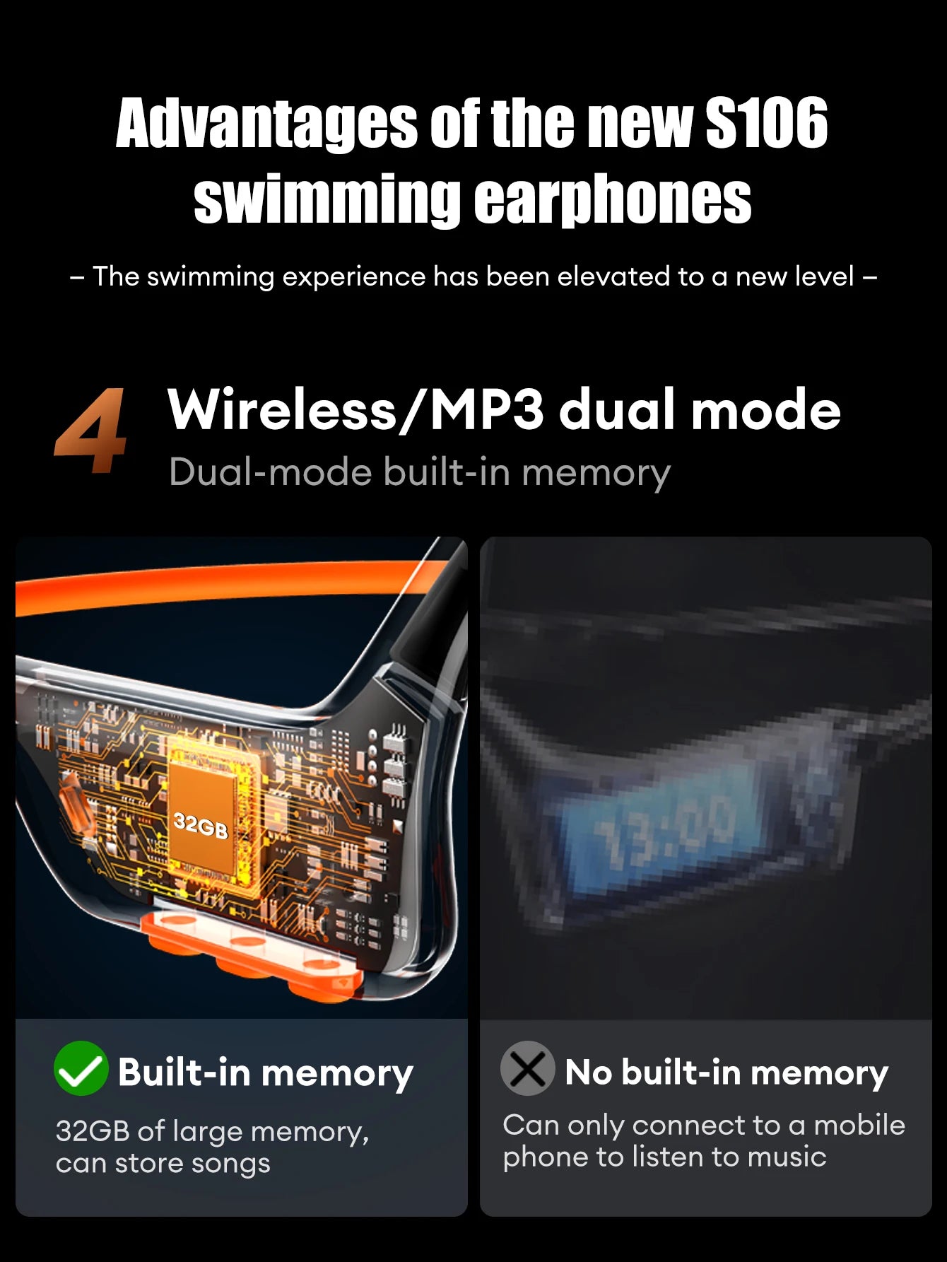 Lenovo S106 IPX8 Waterproof Bone Conduction Earphone Bluetooth 6.0 Headphone MP3 Built-in 32GB Memory Wireless Sport Headset Mic