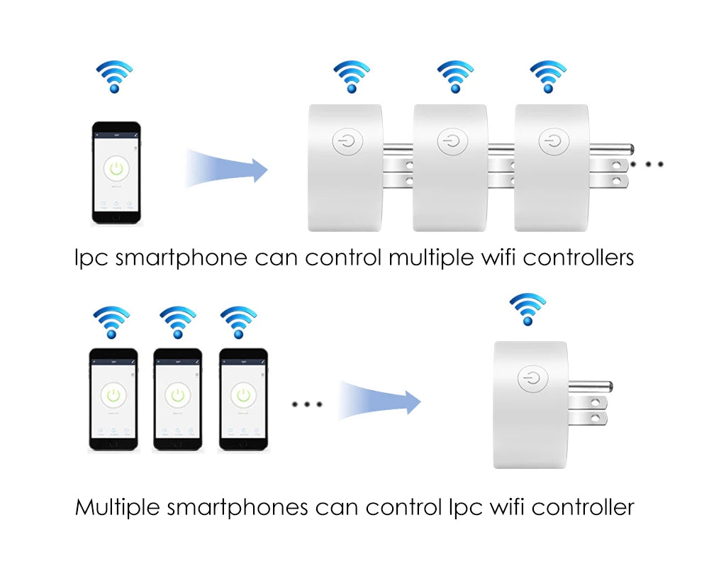 Tuya Smart Wifi Zigbee Plug US Standard Wireless Outlet 16A Remote Control Smart Home Appliances Work With Alexa Google Home