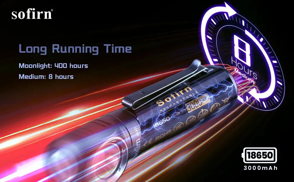 Sofirn HS40 USB C Rechargeable Headlamp 18650 Super Bright SST40 LED Torch 2000lm Headlight with 2 Modes Power Indicator