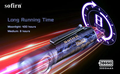 Sofirn HS40 USB C Rechargeable Headlamp 18650 Super Bright SST40 LED Torch 2000lm Headlight with 2 Modes Power Indicator