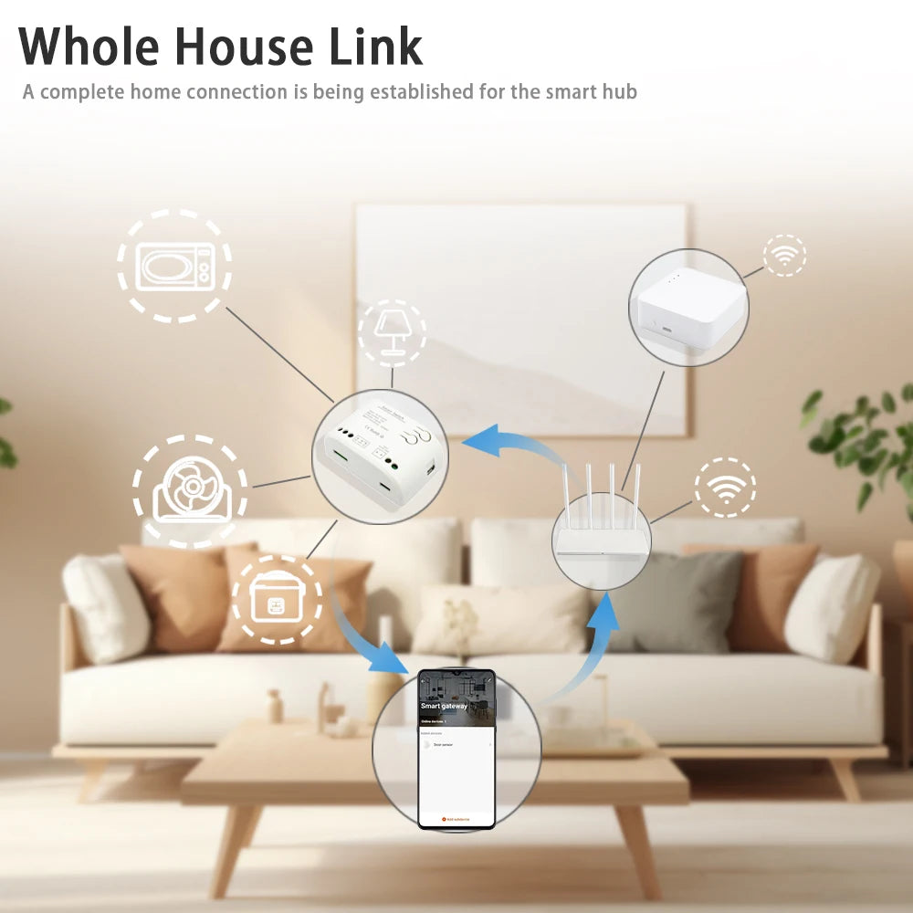 Zigbee 3.0 Tuya 1 Channe Smart Relay Module Smart Life Switch Controller 12V 24V 220V 230V Dry Contact NO NC COM Inching Timer