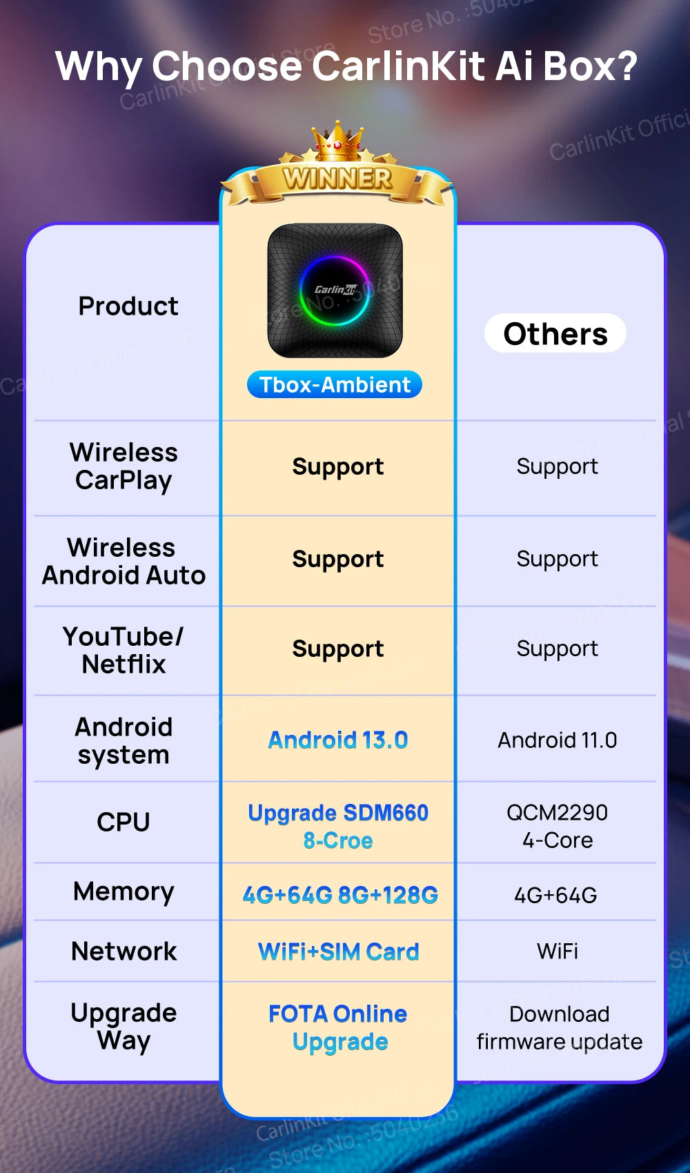 CarlinKit CarPlay Ai Box Android 13 SM6225 8 Cores 64GB 128GB Car Smart Streaming Box Wireless CarPlay Android Auto For Netflix