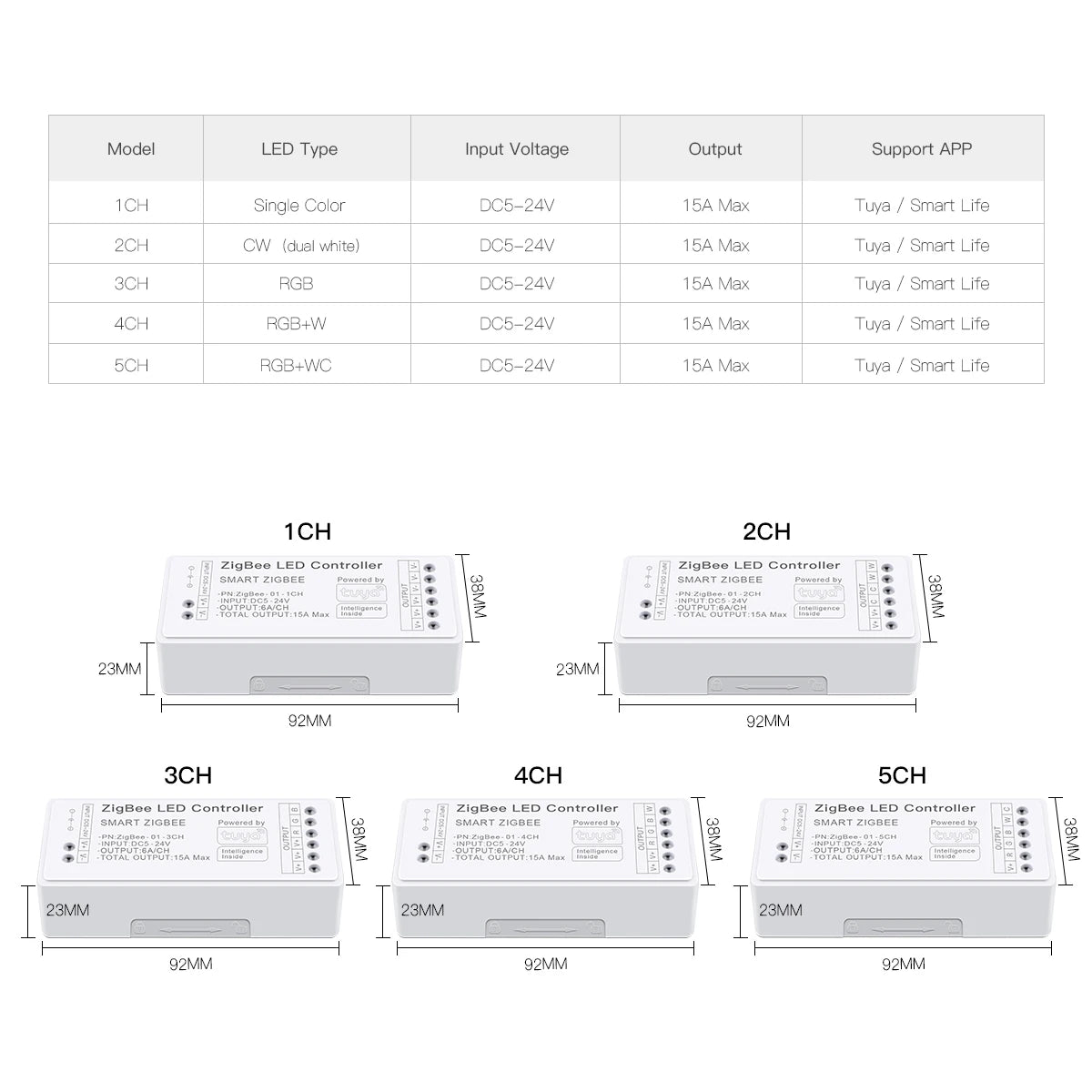 APP Dimmable Voice Control Smart LED Dimmer Zigbee 3.0 for Single Color, CCT, RGB, RGBW, RGBCCT LED Strip 5V-24V Work With Tuya