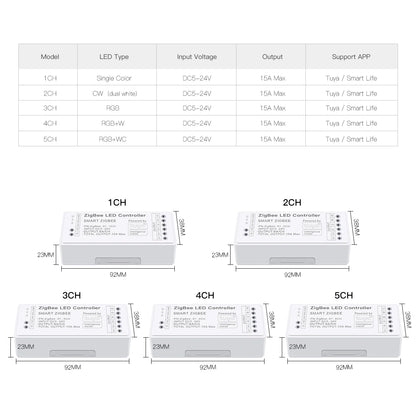 APP Dimmable Voice Control Smart LED Dimmer Zigbee 3.0 for Single Color, CCT, RGB, RGBW, RGBCCT LED Strip 5V-24V Work With Tuya