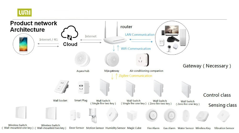 Aqara Temperature Humidity Sensor Zigbee Smart Air Pressure Environment Smart Control Smart Home For Xiaomi Mi Home Homekit App