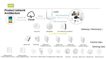 Aqara Temperature Humidity Sensor Zigbee Smart Air Pressure Environment Smart Control Smart Home For Xiaomi Mi Home Homekit App