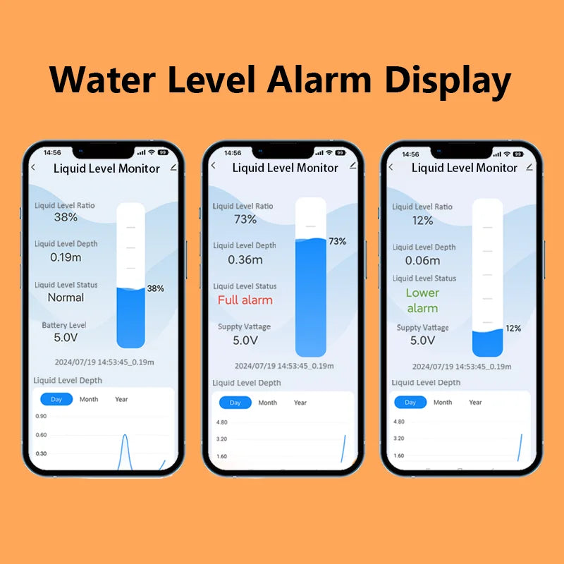 5M ME202RSP Solar Panel Tuya Mobile App Submersible LED Temperature Display Alarm Indicator RemoteTank Liquid Level Sensor