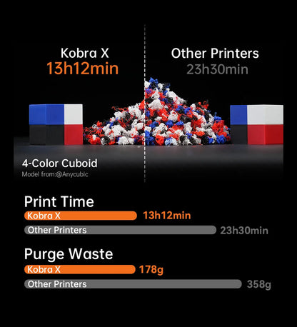 ANYCUBIC Kobra X 3D Printer ACE GEN2 Multi-color Printing 2X Speed & Material Savings 4-Color Built-in Smart Remote Control