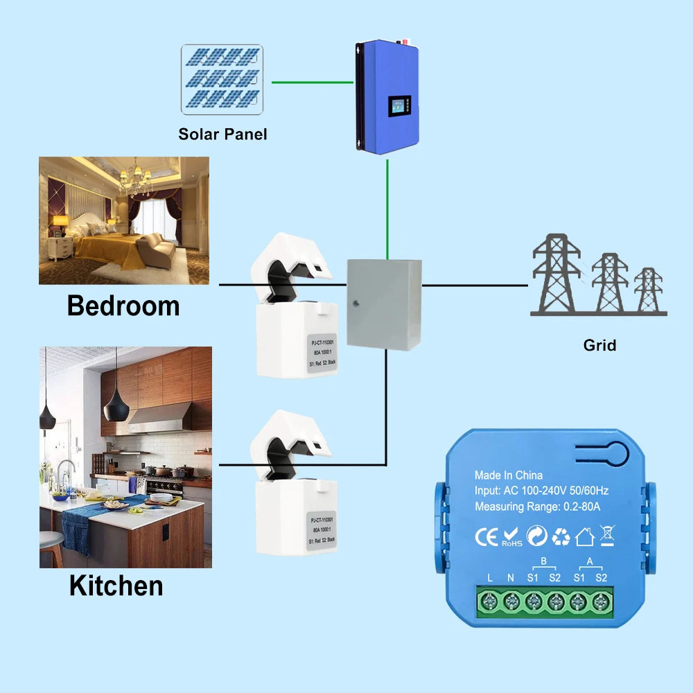 Smart ZigBee Energy Meter Bidirectional 1, 2 Channel with 80A Current Transformer Clamp App Monitor Power Need Gateway