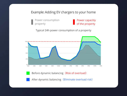 Zemismart Smart Energy Meter Zigbee Monitor Electric Sensor Measure Work with Tuya App Supports Home Assistant via Zigbee2MQTT