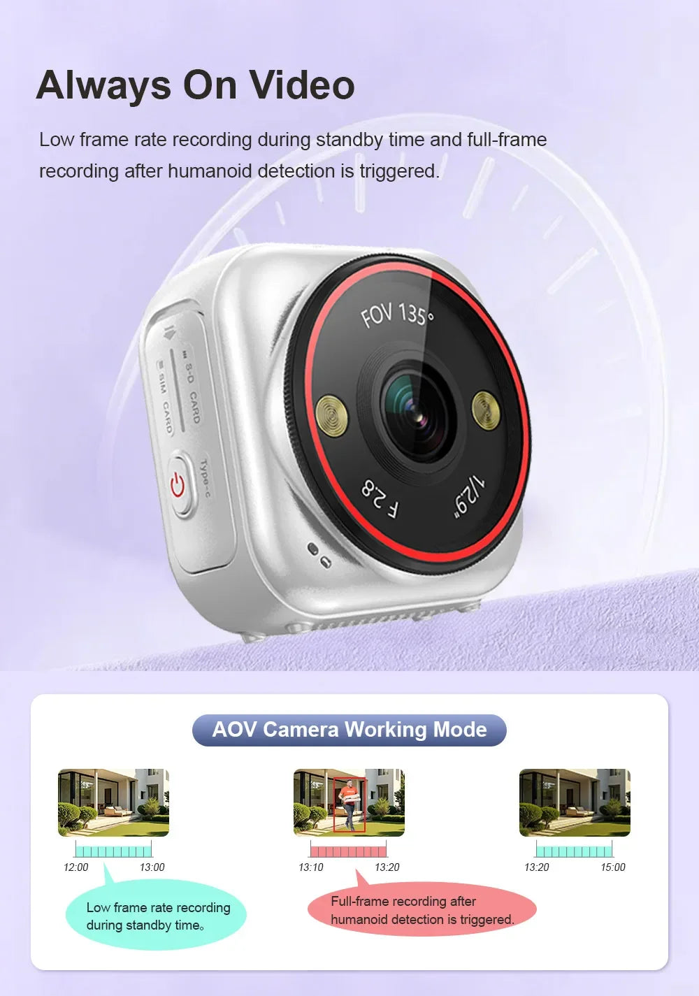 LS VISION 4G Pocket AOV Mini Camera 5MP Outdoor 24/7 Video Record Battery Security Camera Portable Action Vlog Sports Travel Cam