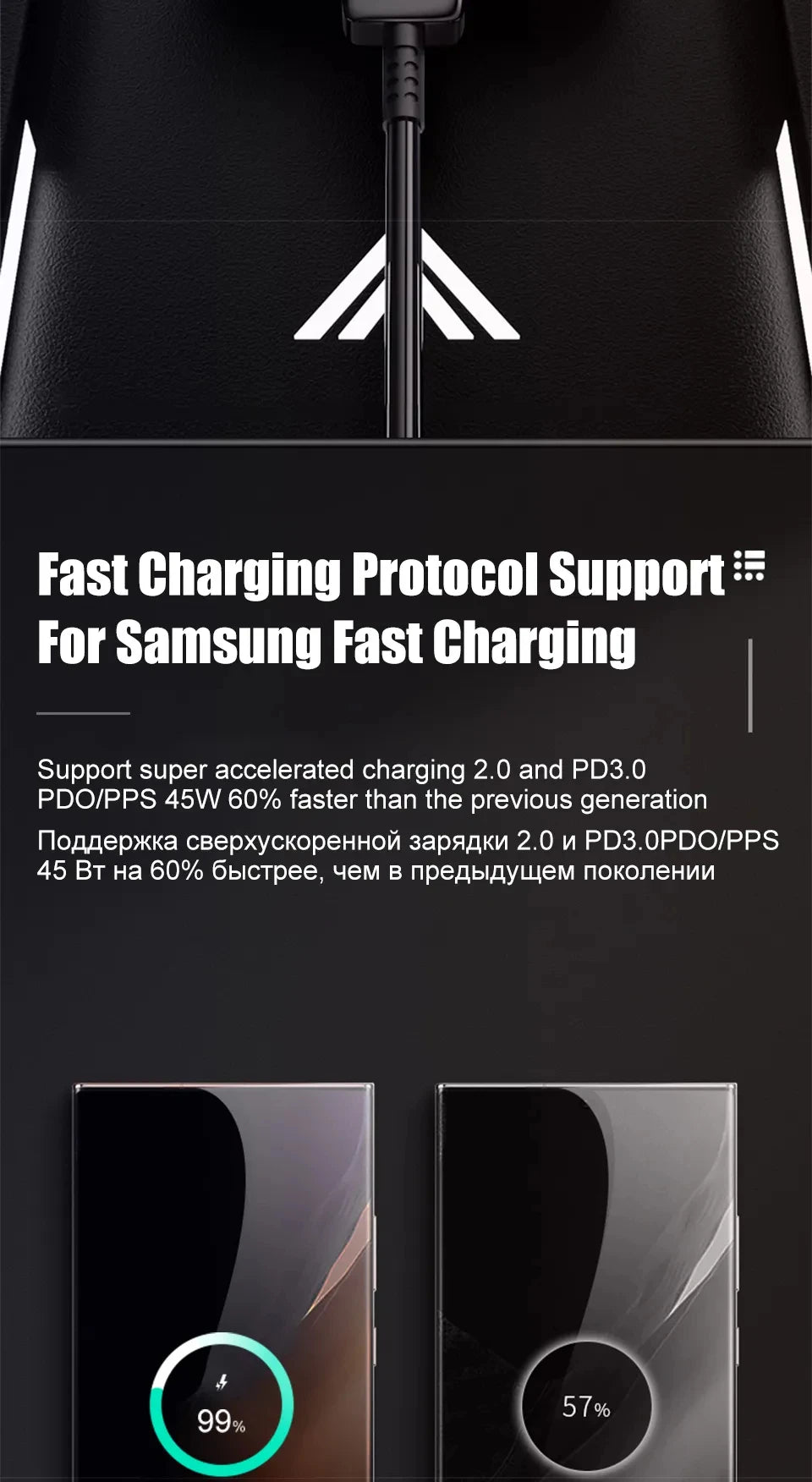 PD 45W Super Fast Charger For SAMSUNG Galaxy S21 S22 S23 S24 Ultra Fast Charging Phone USB C Charge Type C Cable 2M Wall Adapter