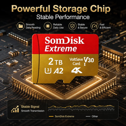 SD Card 128GB 256GB 512GB 1TB V10 Normal Full Size Flash SD Memory Card mirco cards High Speed for Camera