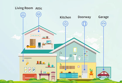 Tuya Smart Zigbee/WiFi Water Detection Sensor Remote Monitor Protecting Family Safety for Smart Home Automation via Smart Life