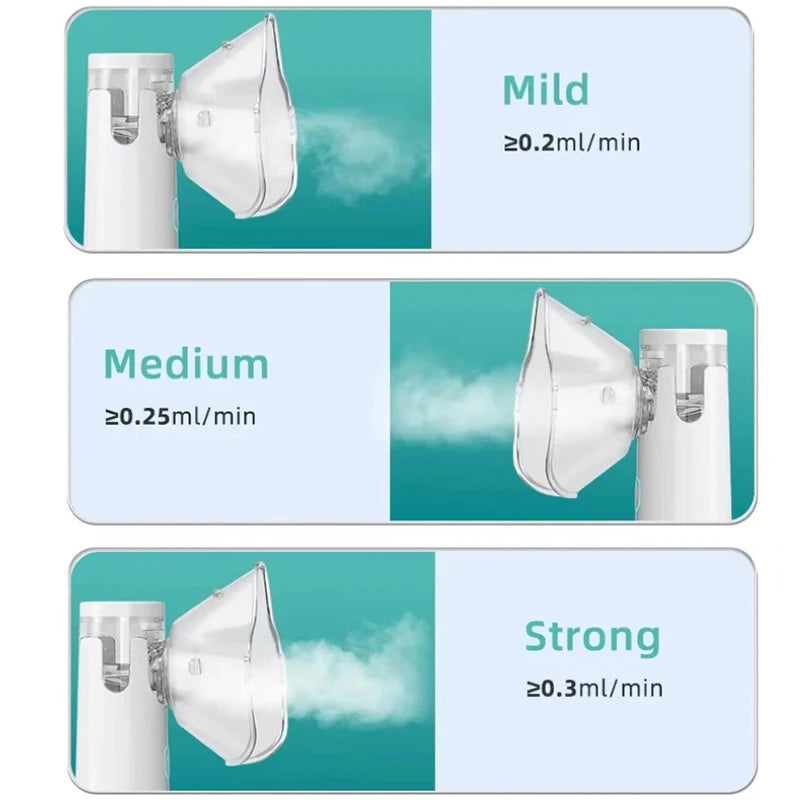 Mini Silent Mesh Nebulizer Medical Grade Ultrasonic Atomizer Efficient Nasal Inhaler Health Care Device For Children Adults