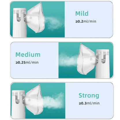Mini Silent Mesh Nebulizer Medical Grade Ultrasonic Atomizer Efficient Nasal Inhaler Health Care Device For Children Adults