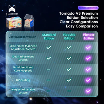 [JudyCube] QiYi X-Man Tornado V3M Premium Pioneer UV Magnetic Magic Speed Cube Qiyi SaoCube Tornado V3 M Flagship Puzzle Toy